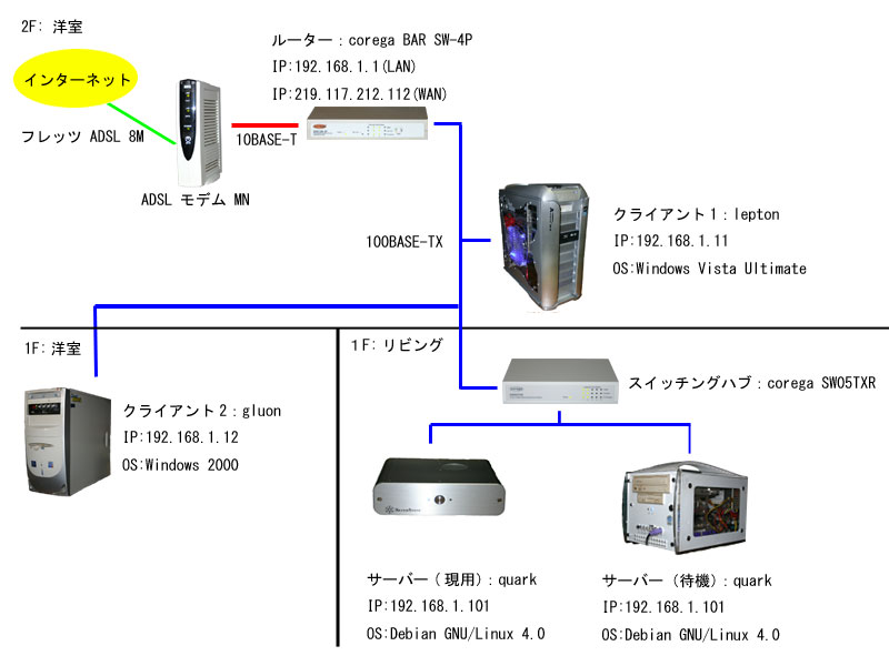 figure of LAN