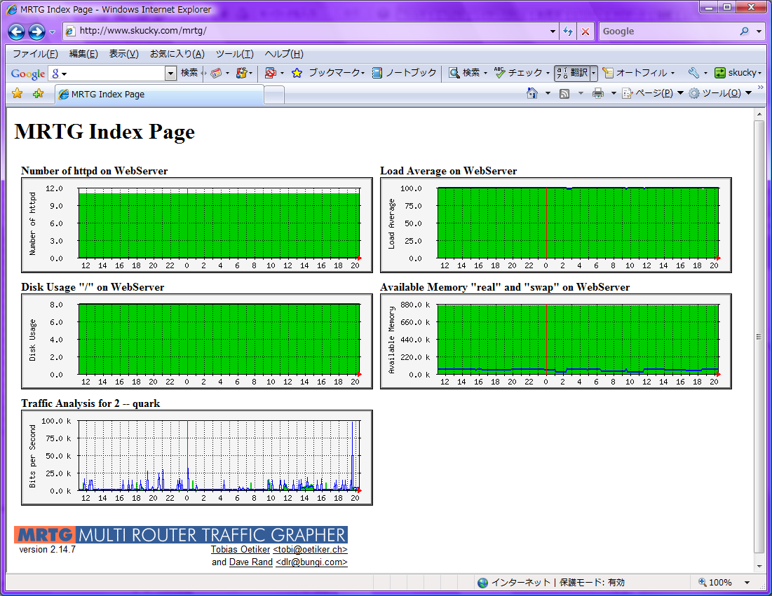 mrtg_index.png